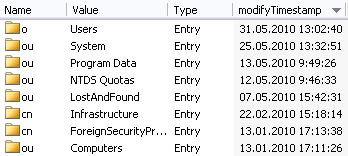 Schema-aware Sorting